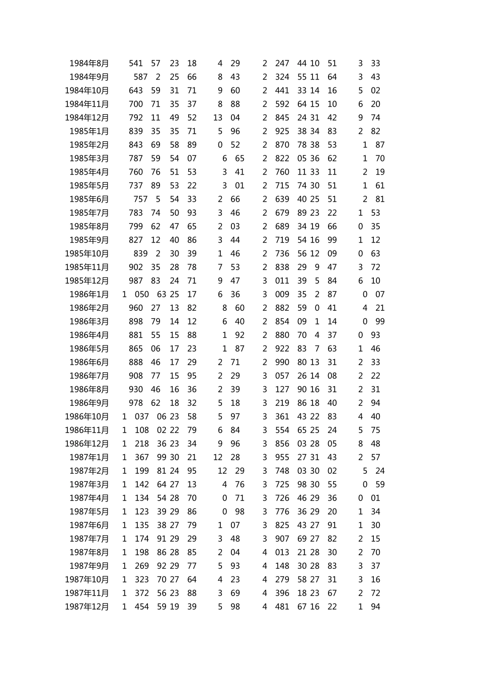 中国历年货币供应量数据(1978年1月2017年7月)_第3页