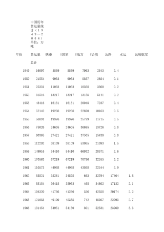 中国历年货运量统计(19492004)