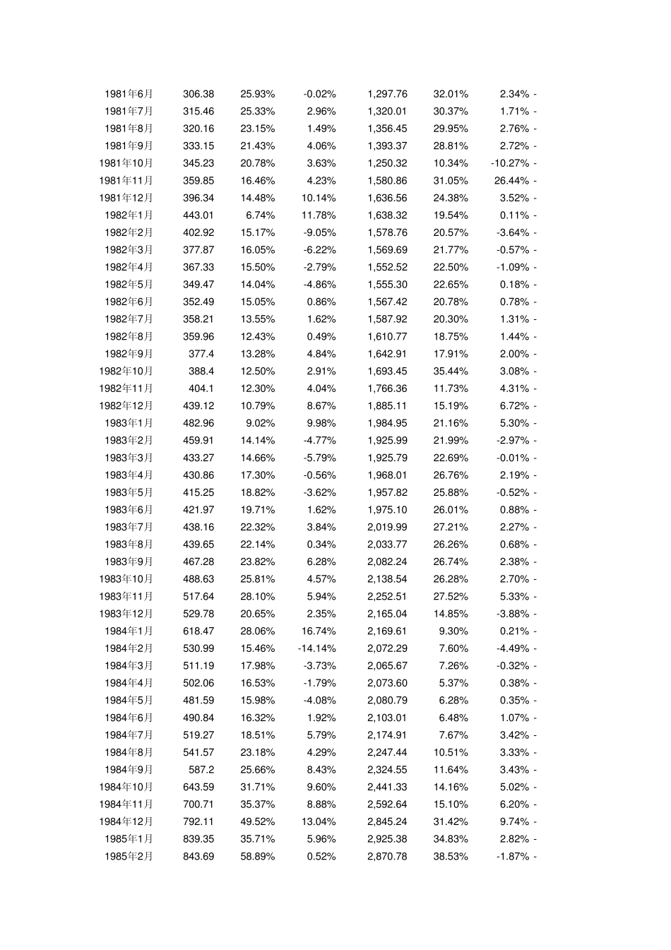 中国历年货币供应量数据M1_第2页