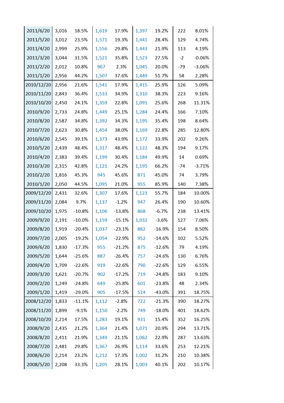 中国历年进出口数据(至2015年5月)_第3页