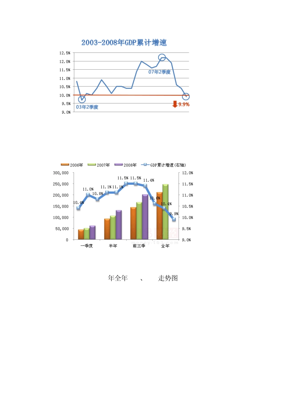 中国历年通货膨胀率(1980200919802009)_第2页