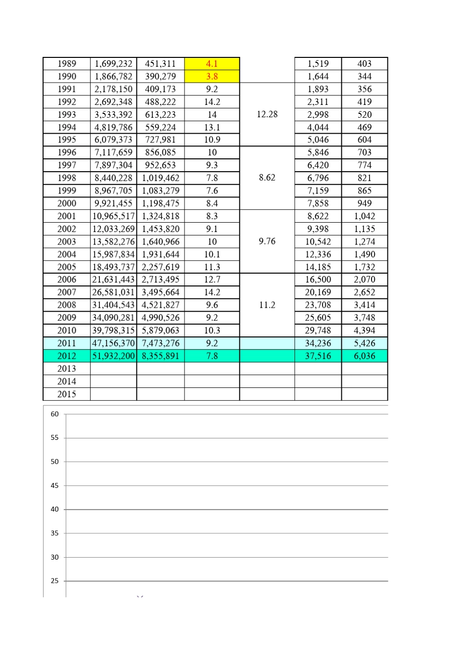 中国历年重要经济数据汇总含GDP(19522012)_第2页