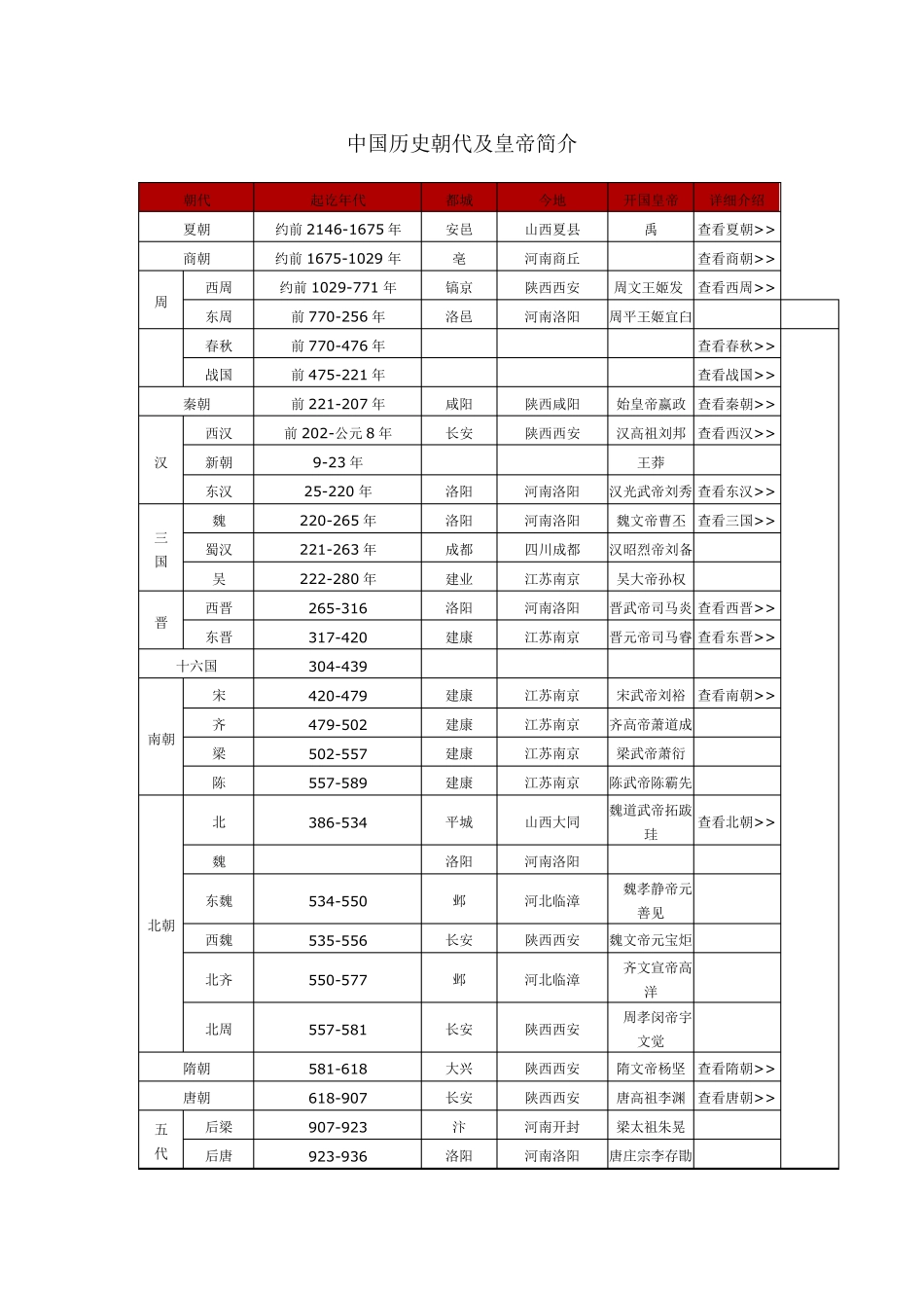 中国历朝历代顺序年代表_第2页