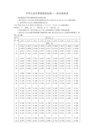 中国原木材积表标准