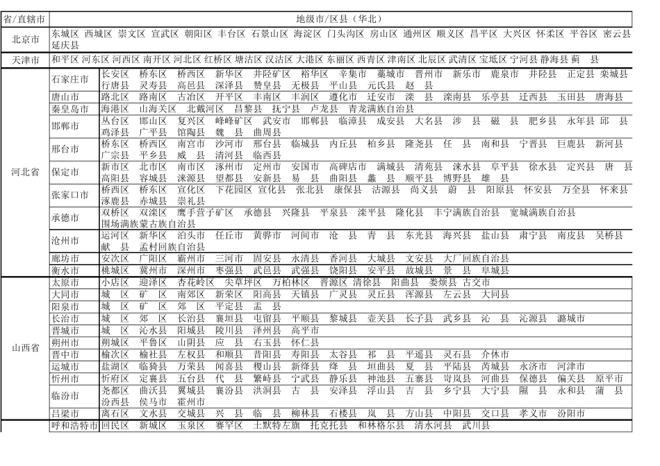 中国县市地区明细表_第1页