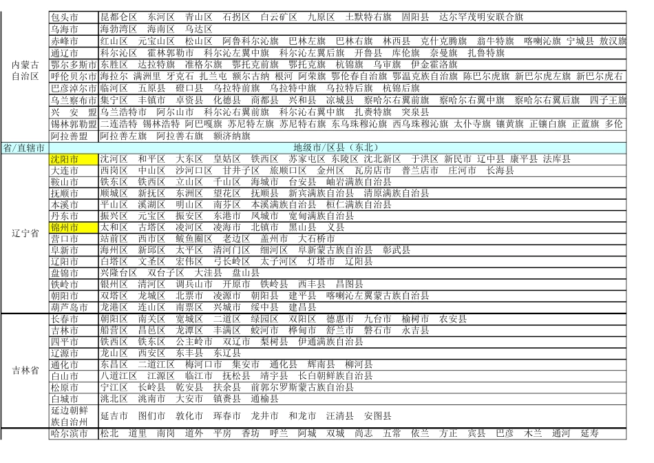 中国县市地区明细表_第2页