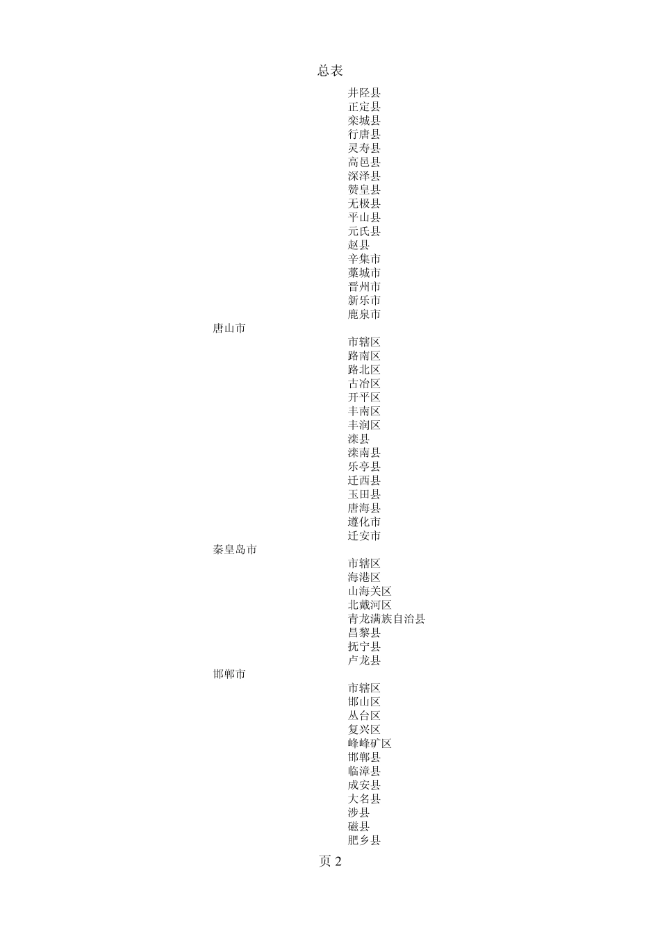 中国县级以上行政区划代码_第2页