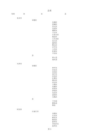 中国县级以上行政区划代码