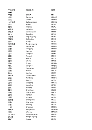 中国及世界主要海运贸易港口代码表