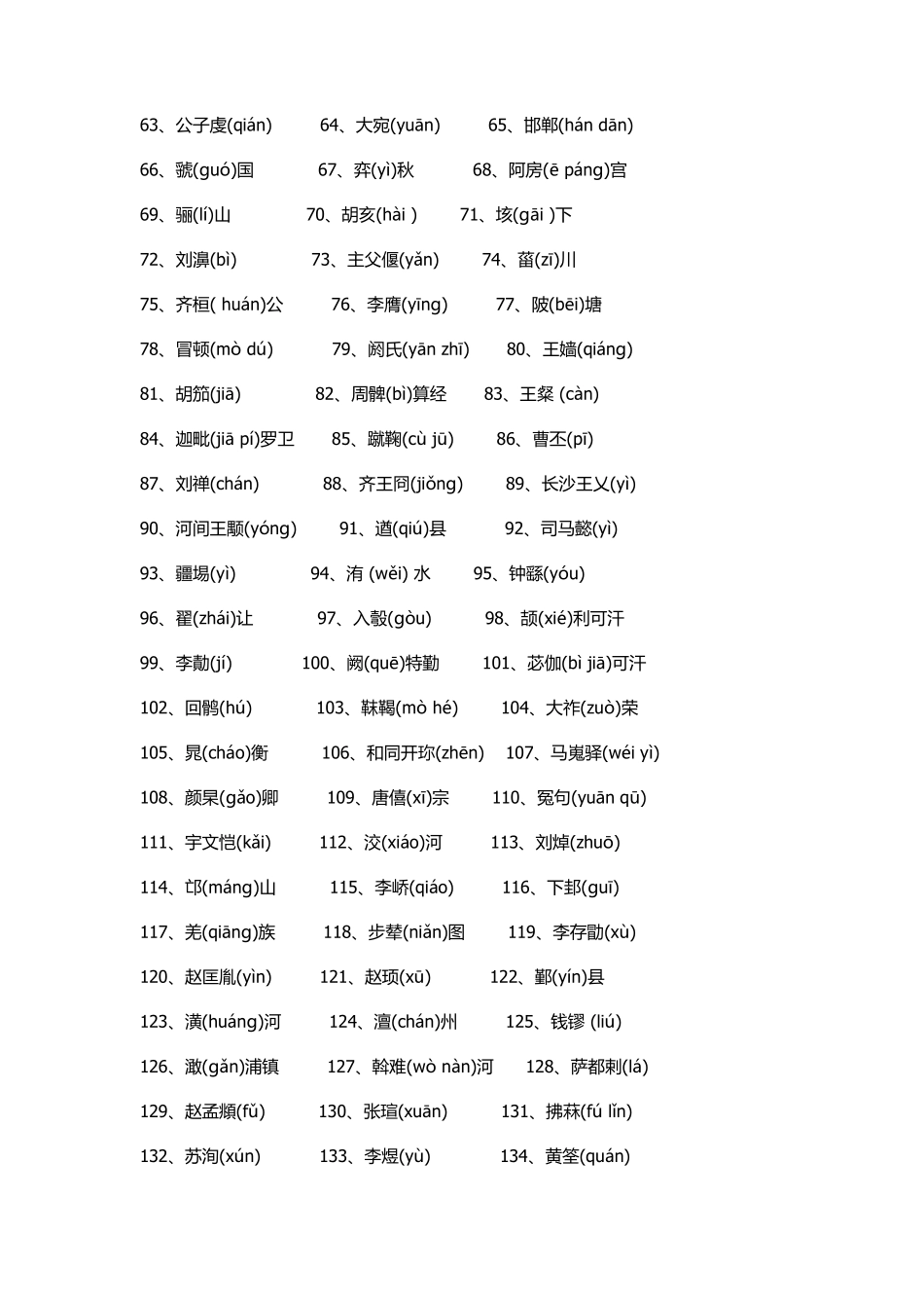 中国古代史中一些人名地名等字的正确读音_第2页