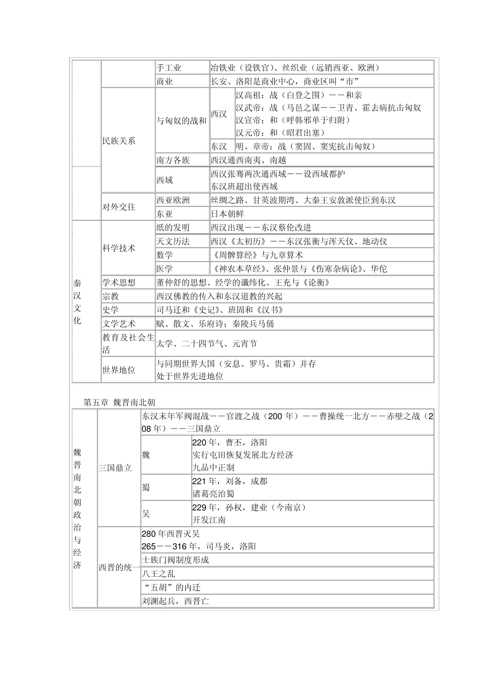 中国古代史图表_第3页