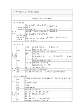 中国古代史图表