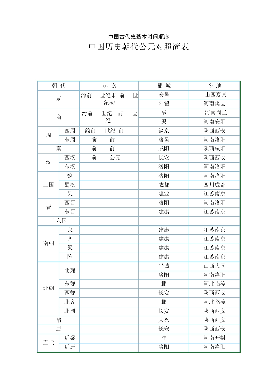 中国古代史基本时间顺序_第1页