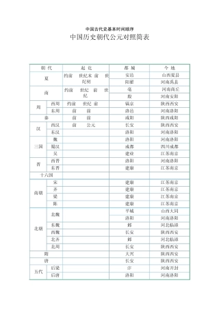 中国古代史基本时间顺序