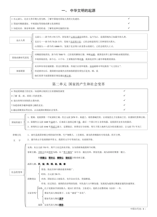 中国古代史笔记