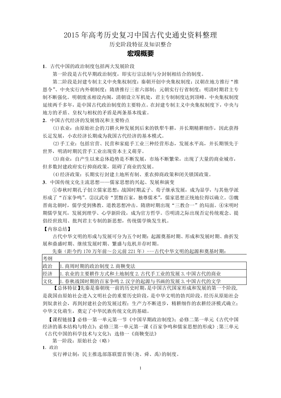 中国古代史通史复习整理版_第1页