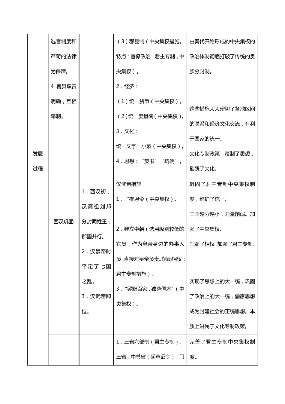 中国古代君主专制中央集权制度_第2页