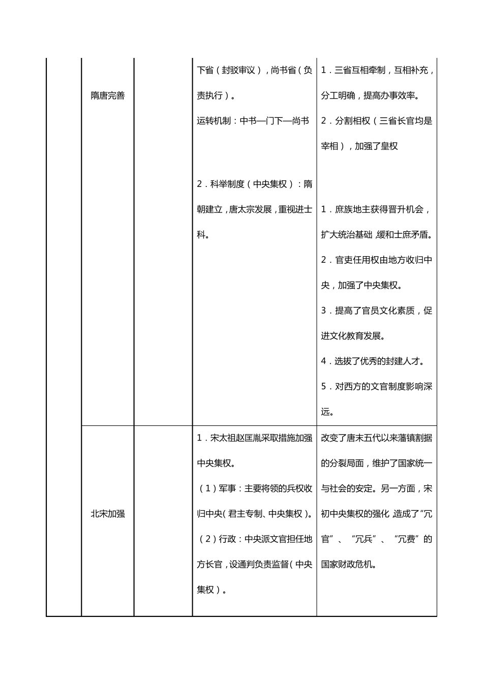 中国古代君主专制中央集权制度_第3页