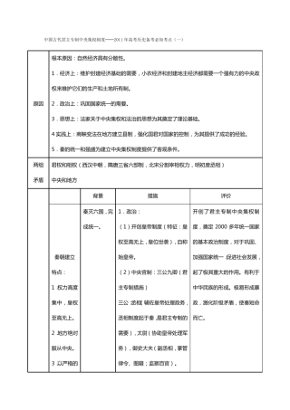 中国古代君主专制中央集权制度