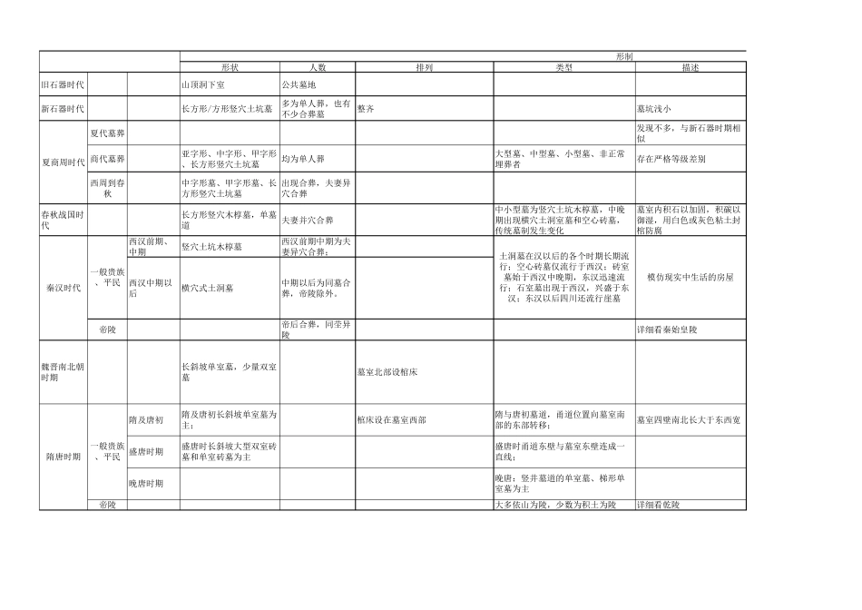 中国古代墓葬形制的发展演变_第1页
