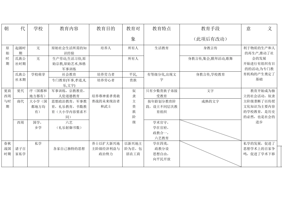 中国古代学校的发展_第1页