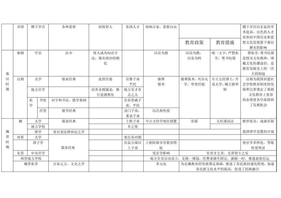 中国古代学校的发展_第2页