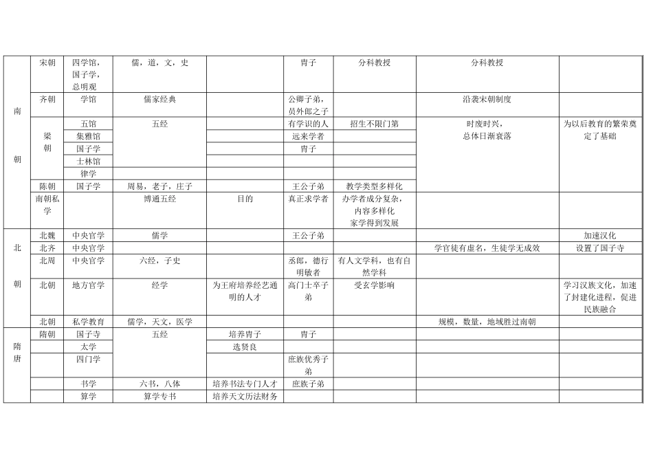 中国古代学校的发展_第3页