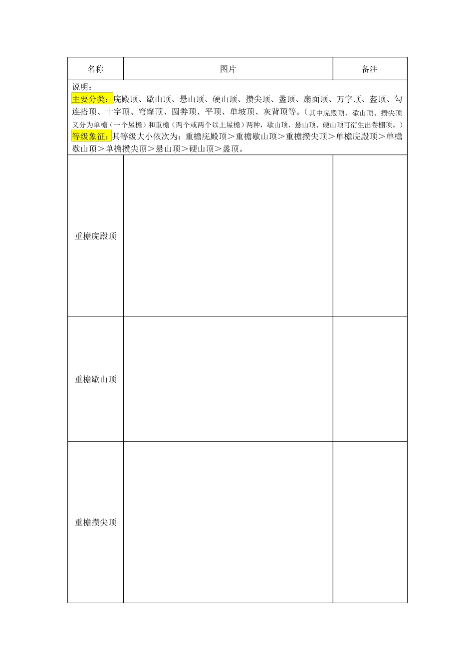 中国古代建筑屋顶分类与说明_第1页