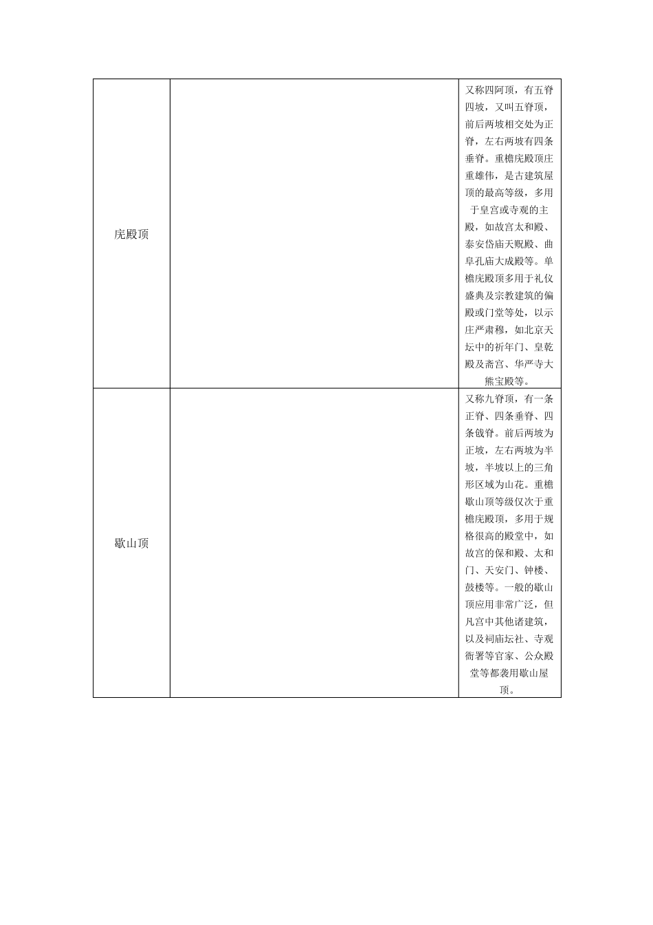 中国古代建筑屋顶分类与说明_第2页