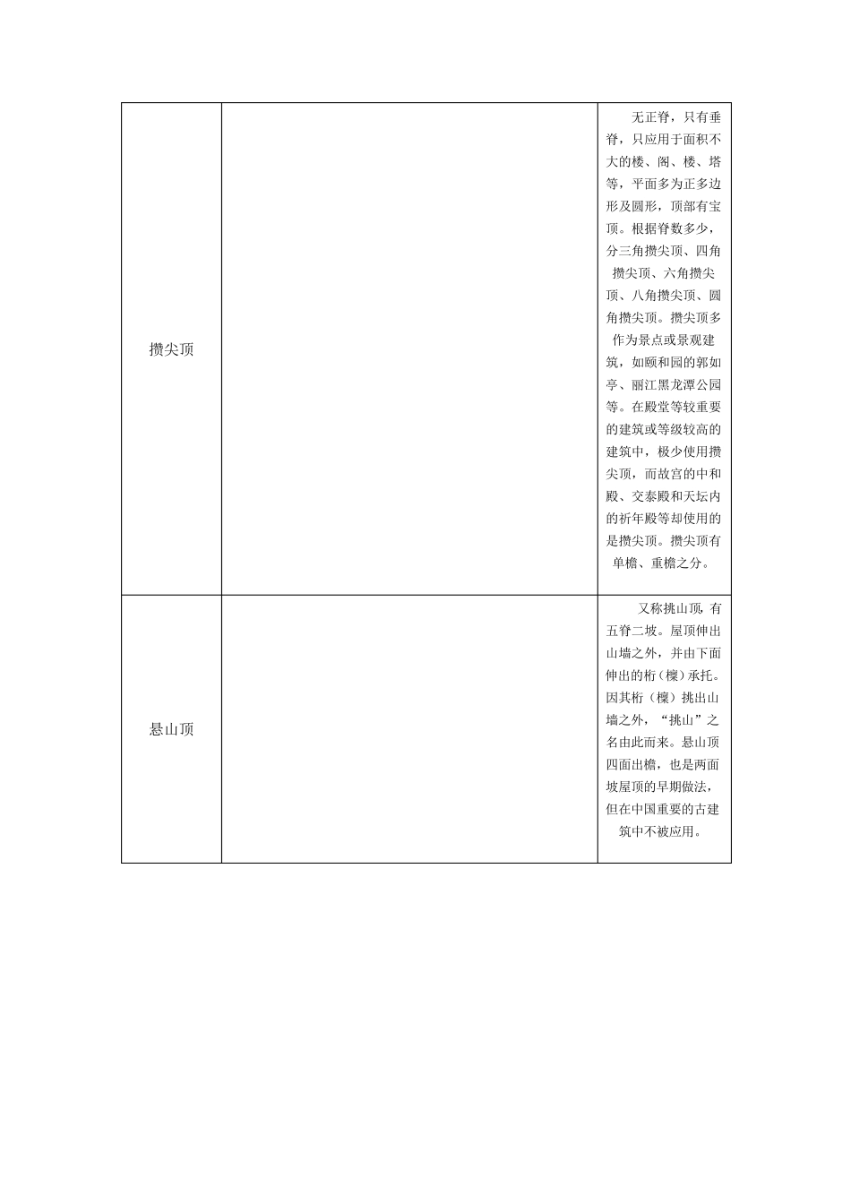 中国古代建筑屋顶分类与说明_第3页