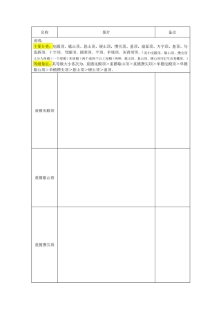 中国古代建筑屋顶分类与说明