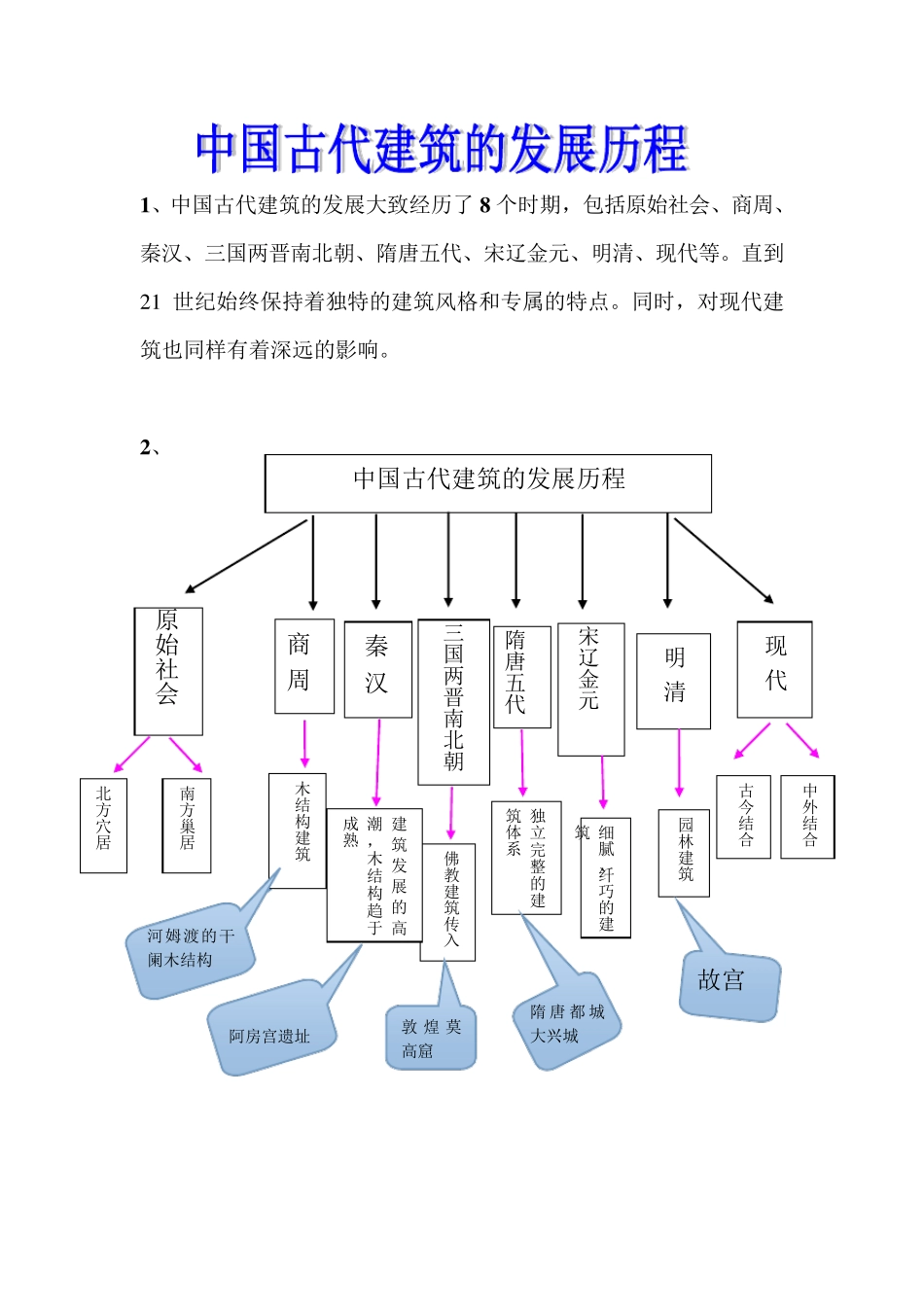 中国古代建筑的介绍_第2页