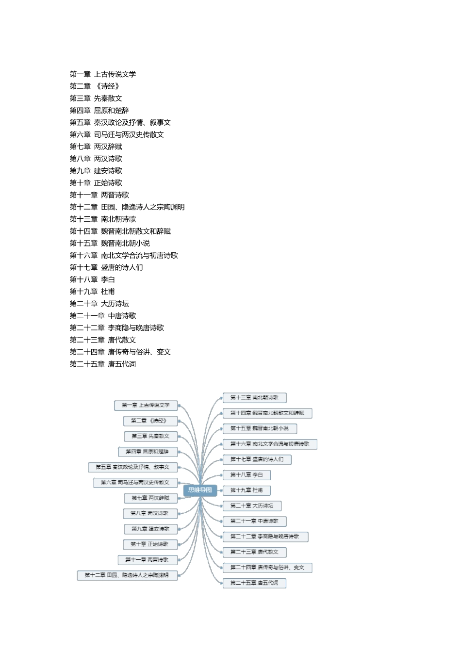 中国古代文学史一知识点汇总_第1页