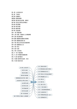 中国古代文学史一知识点汇总