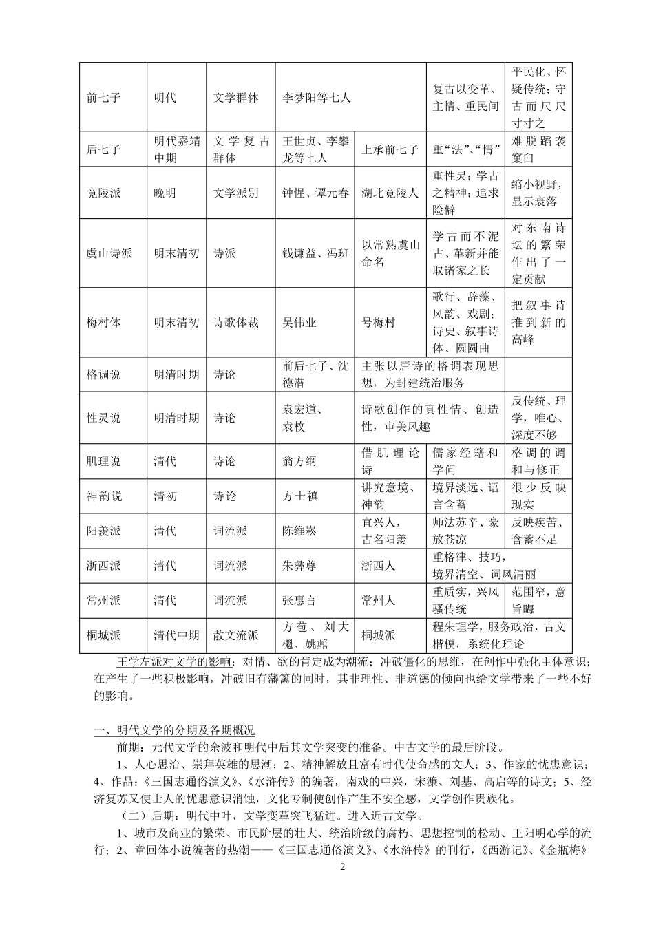 中国古代文学史四复习_第2页