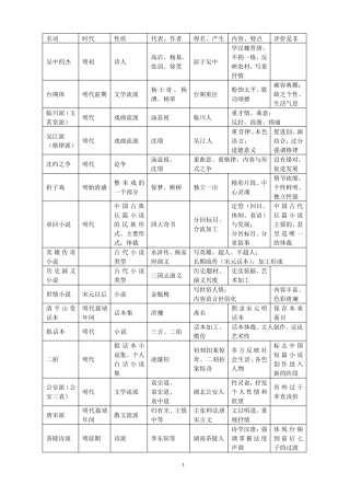 中国古代文学史四复习