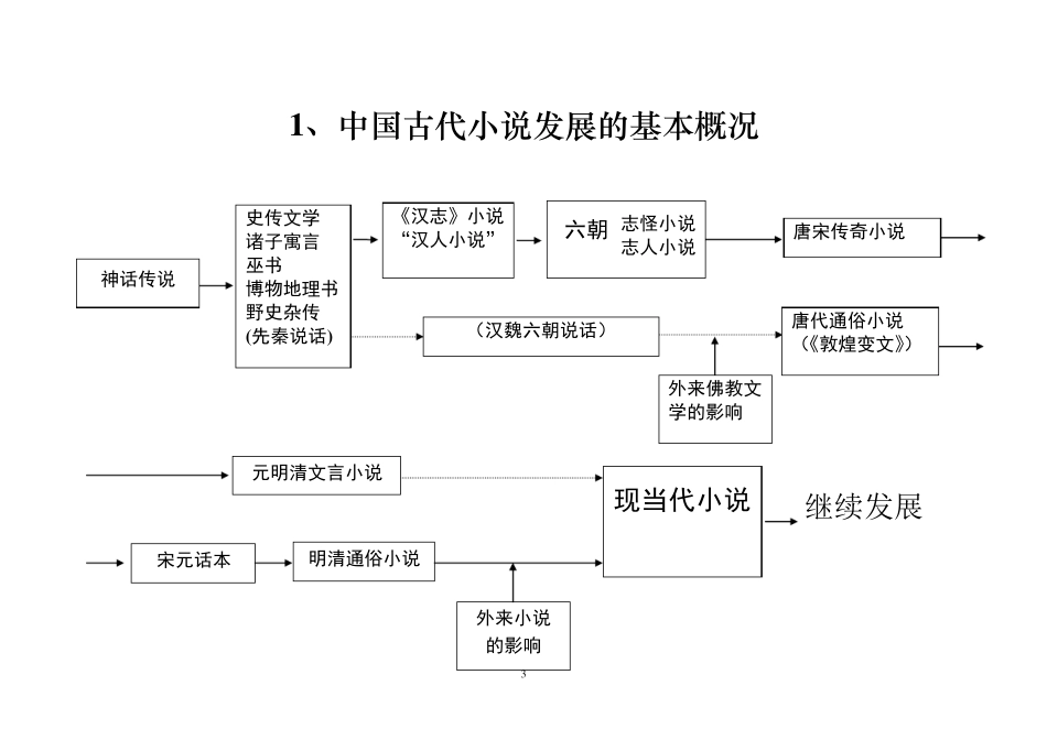 中国古代文学史讲义_第3页