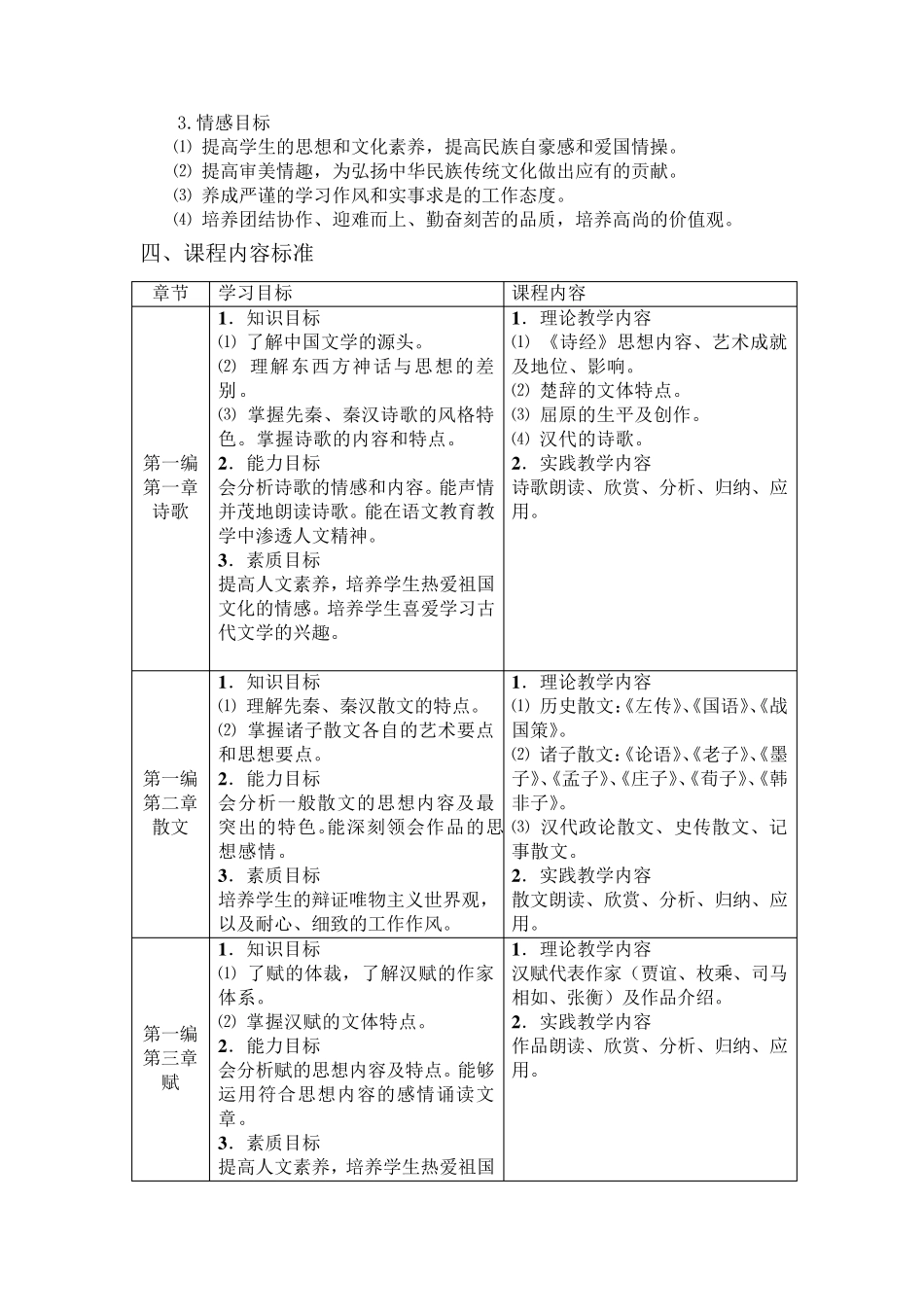 中国古代文学课程标准_第2页