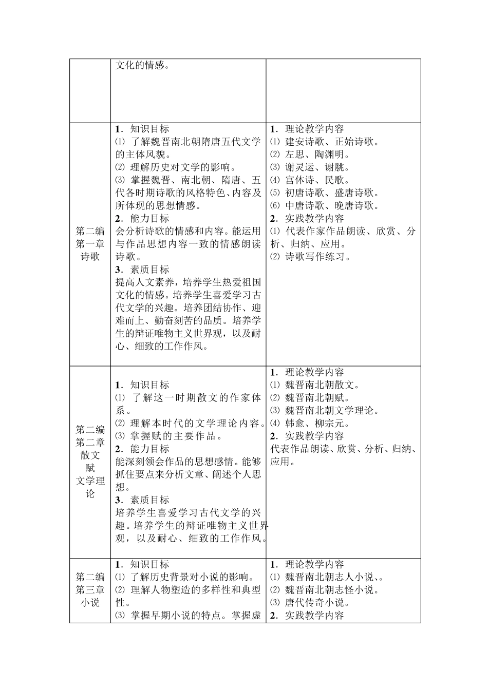 中国古代文学课程标准_第3页