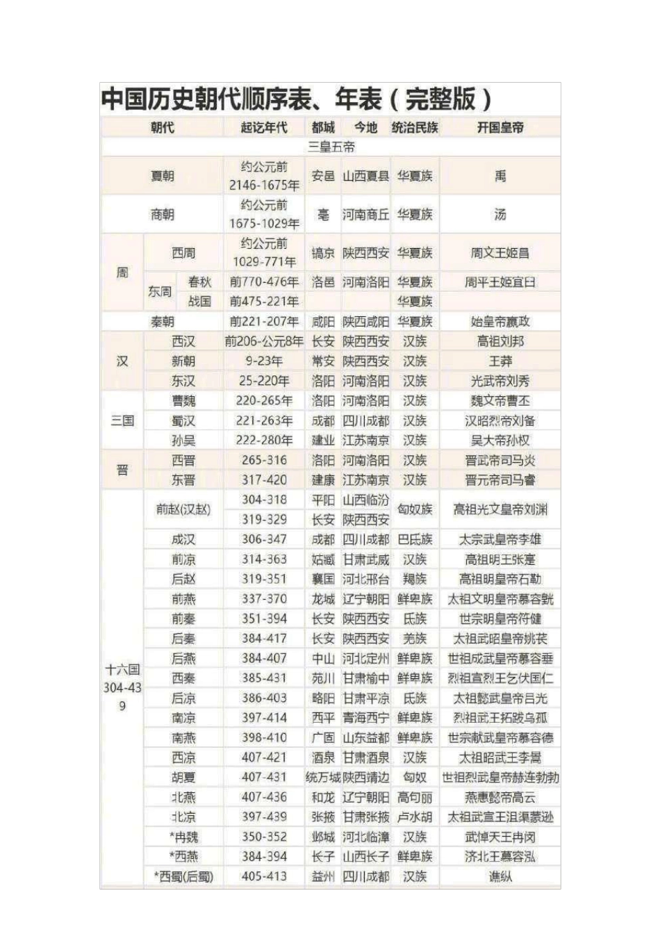 中国古代时间轴_第1页