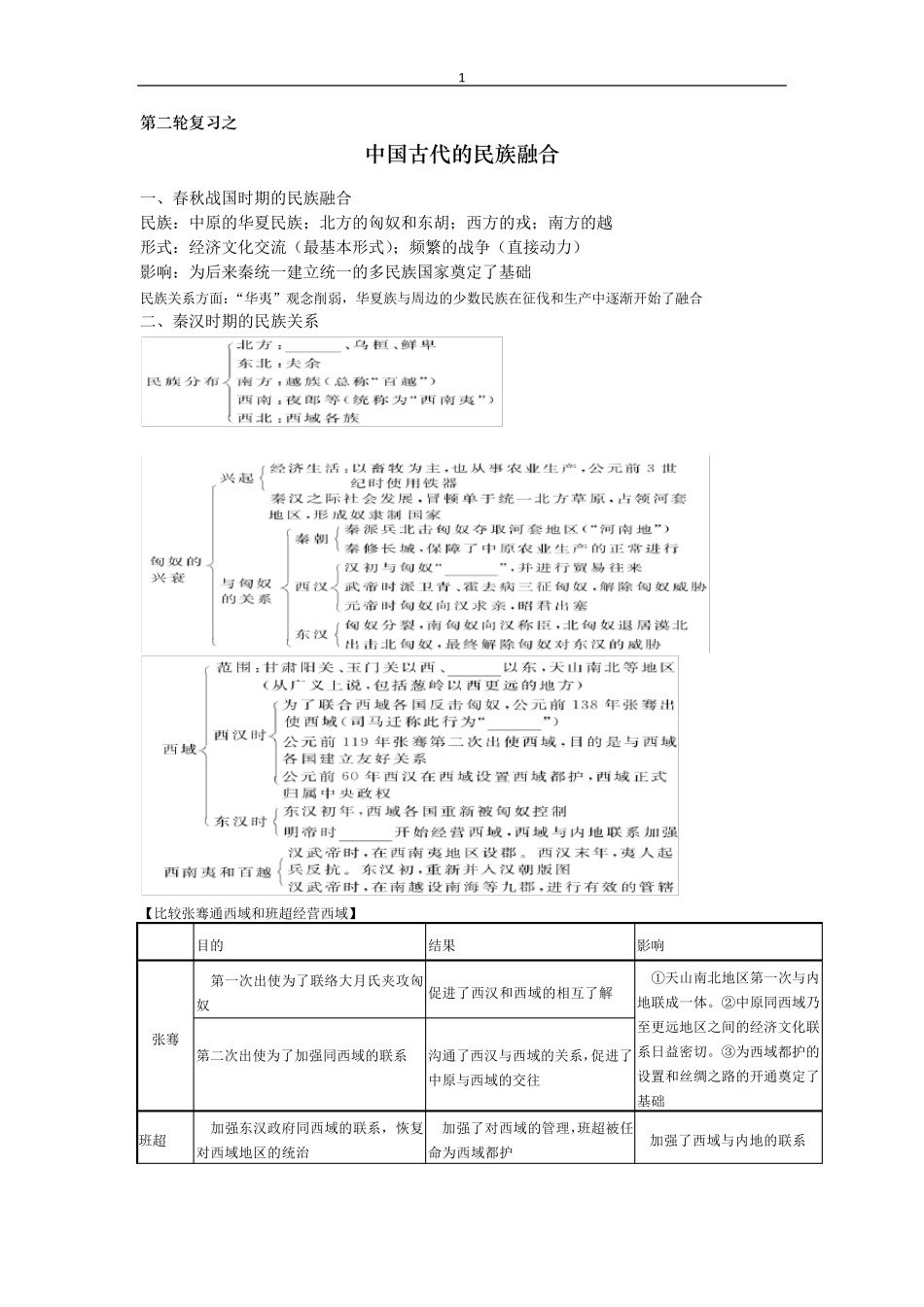 中国古代的民族融合_第1页