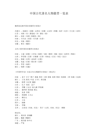 中国古代著名人物籍贯一览表