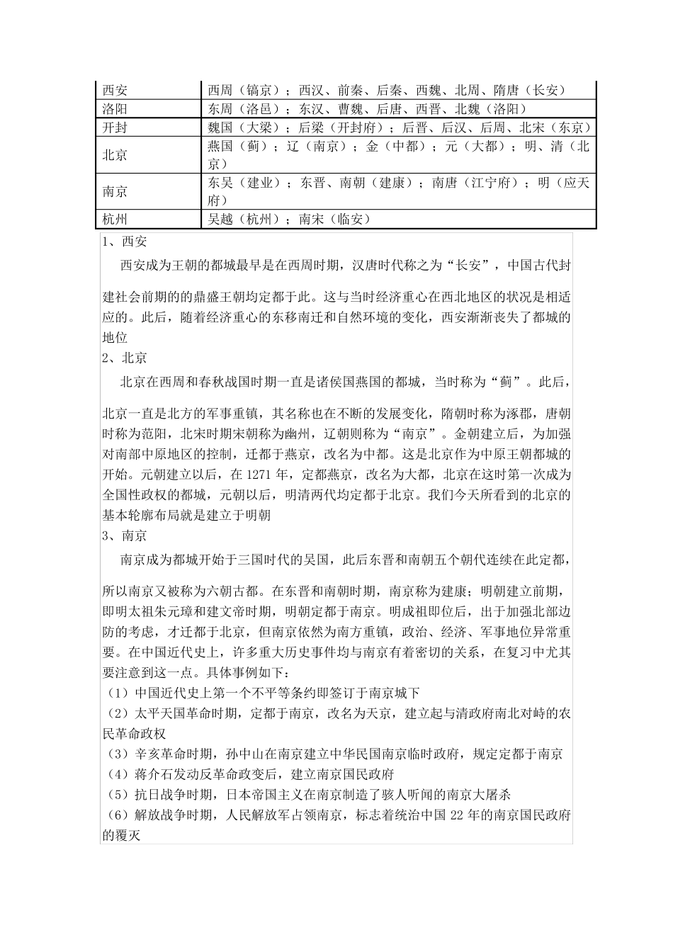 中国古代都城变迁史_第3页