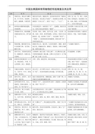 中国古典园林常用植物的传统寓意及其应用