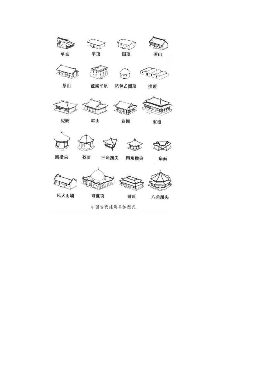 中国古建筑构造_第3页