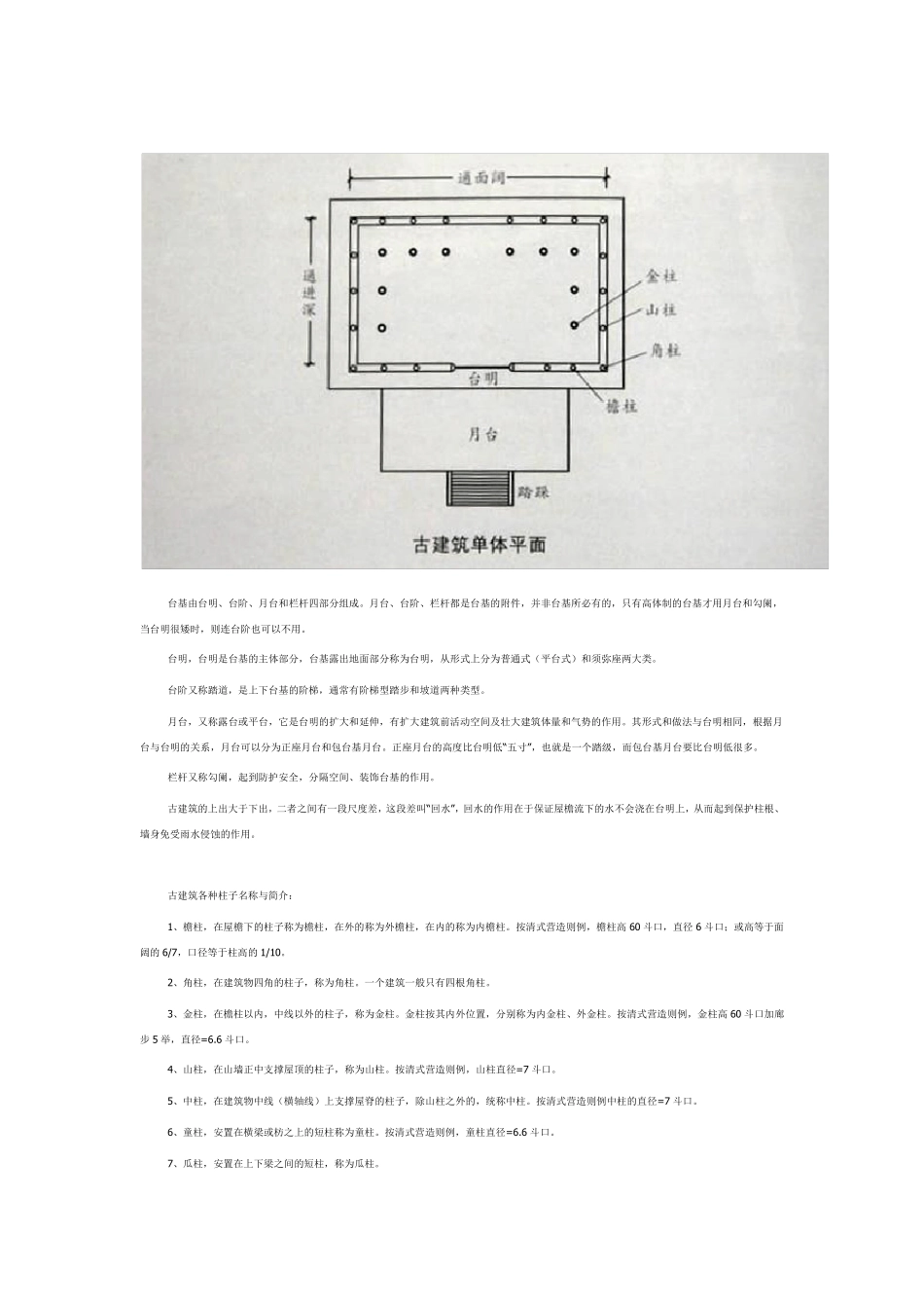 中国古建筑简图讲解台基、门窗_第1页