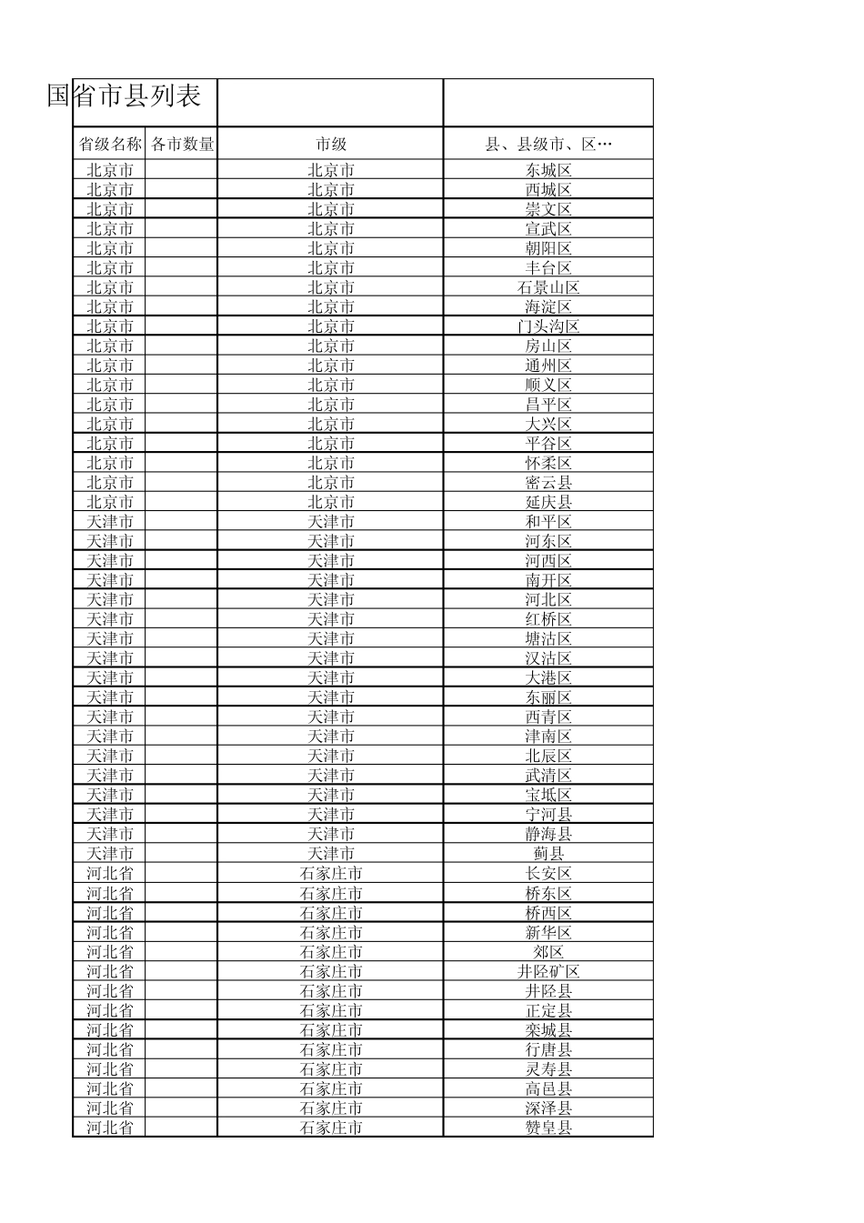 中国各个市县名称汇总2013史上最全(最新更新)_第1页