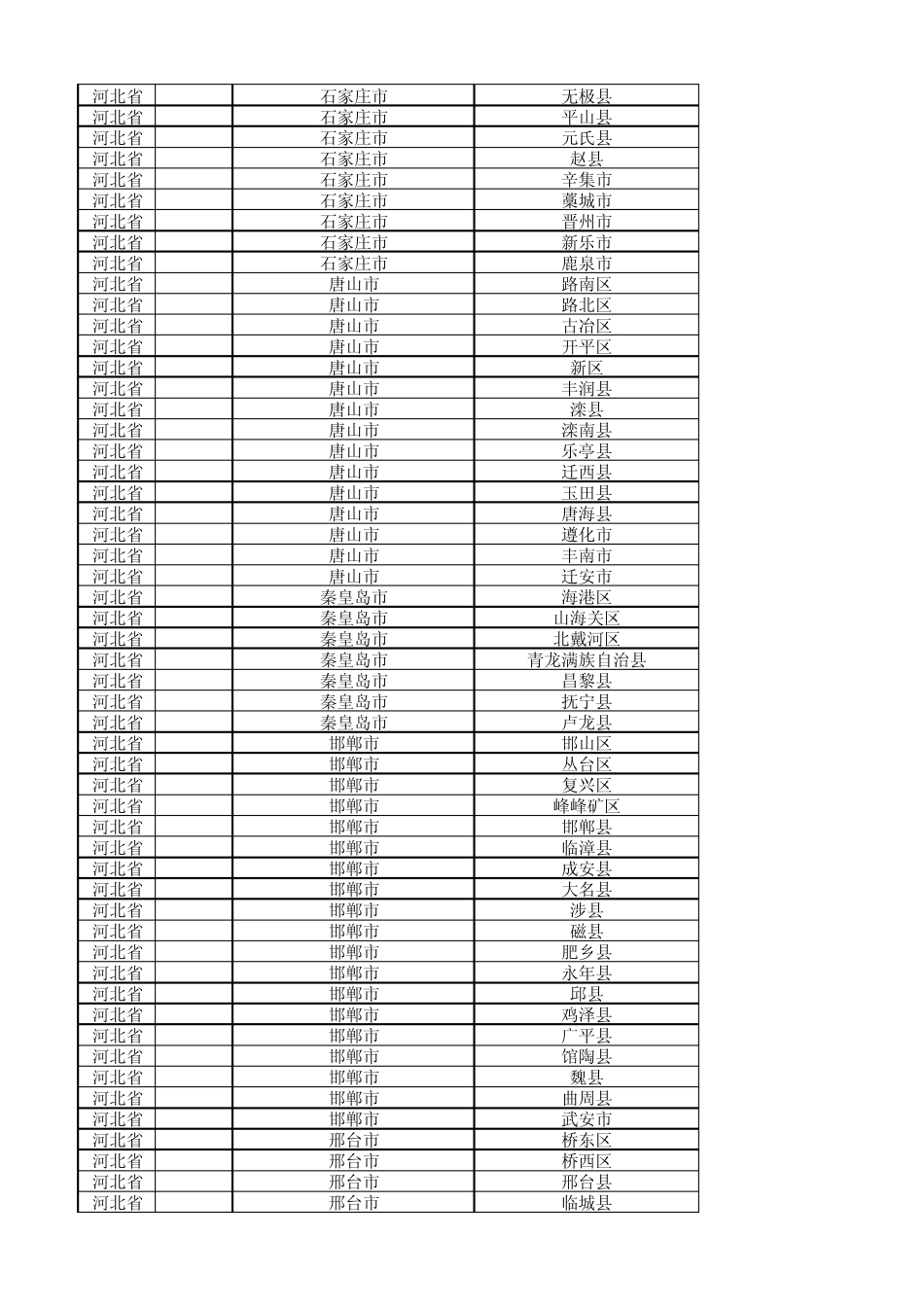 中国各个市县名称汇总2013史上最全(最新更新)_第2页