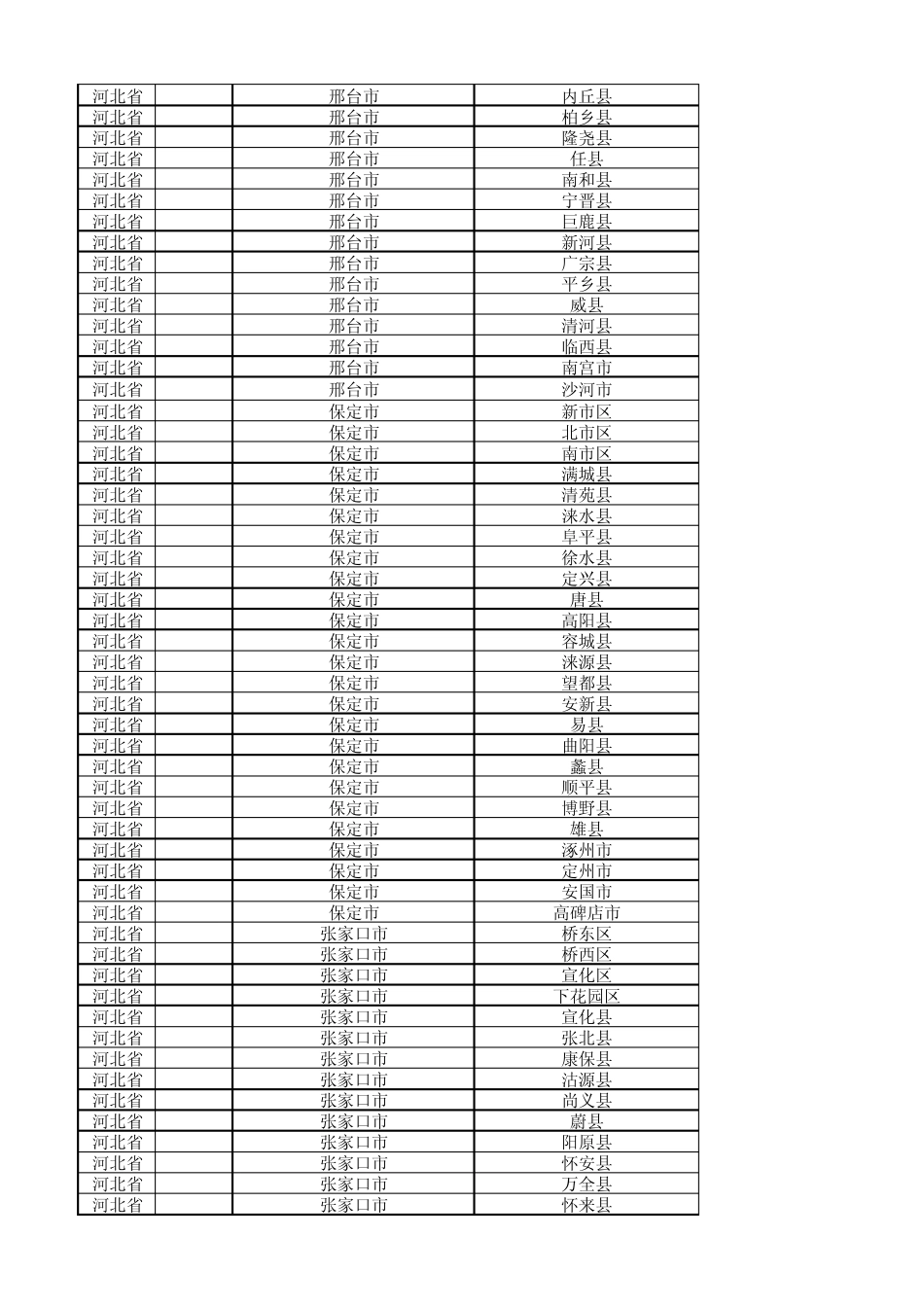 中国各个市县名称汇总2013史上最全(最新更新)_第3页