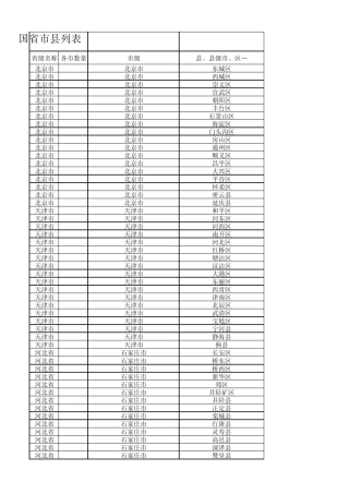 中国各个市县名称汇总2013史上最全(最新更新)